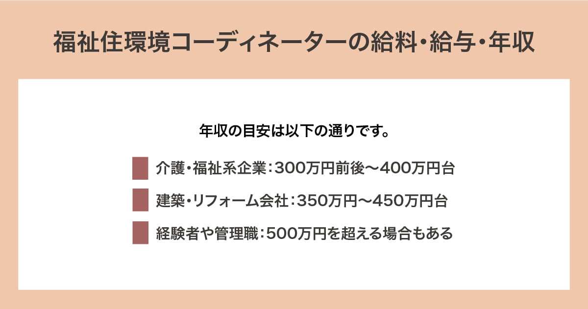 給料・給与・年収