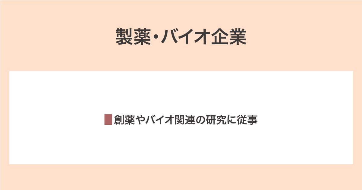 製薬・バイオ企業