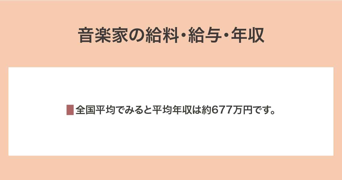 給料・給与・年収