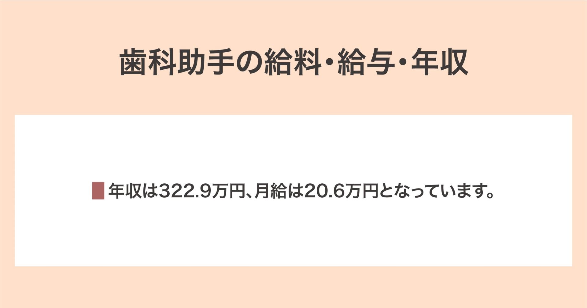 給料・給与・年収