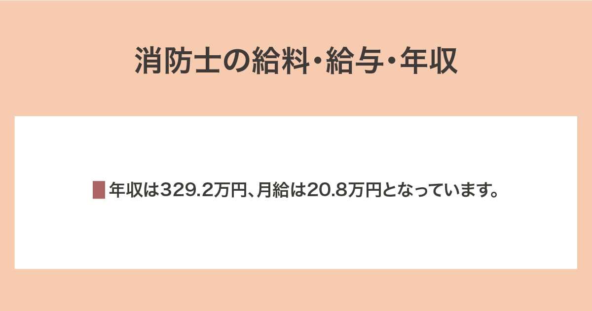 給料・給与・年収