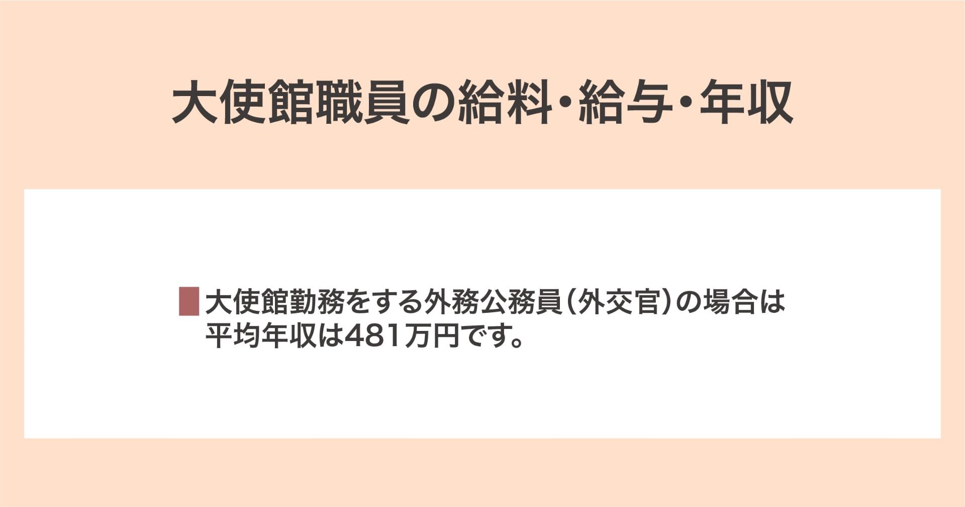 給料・給与・年収
