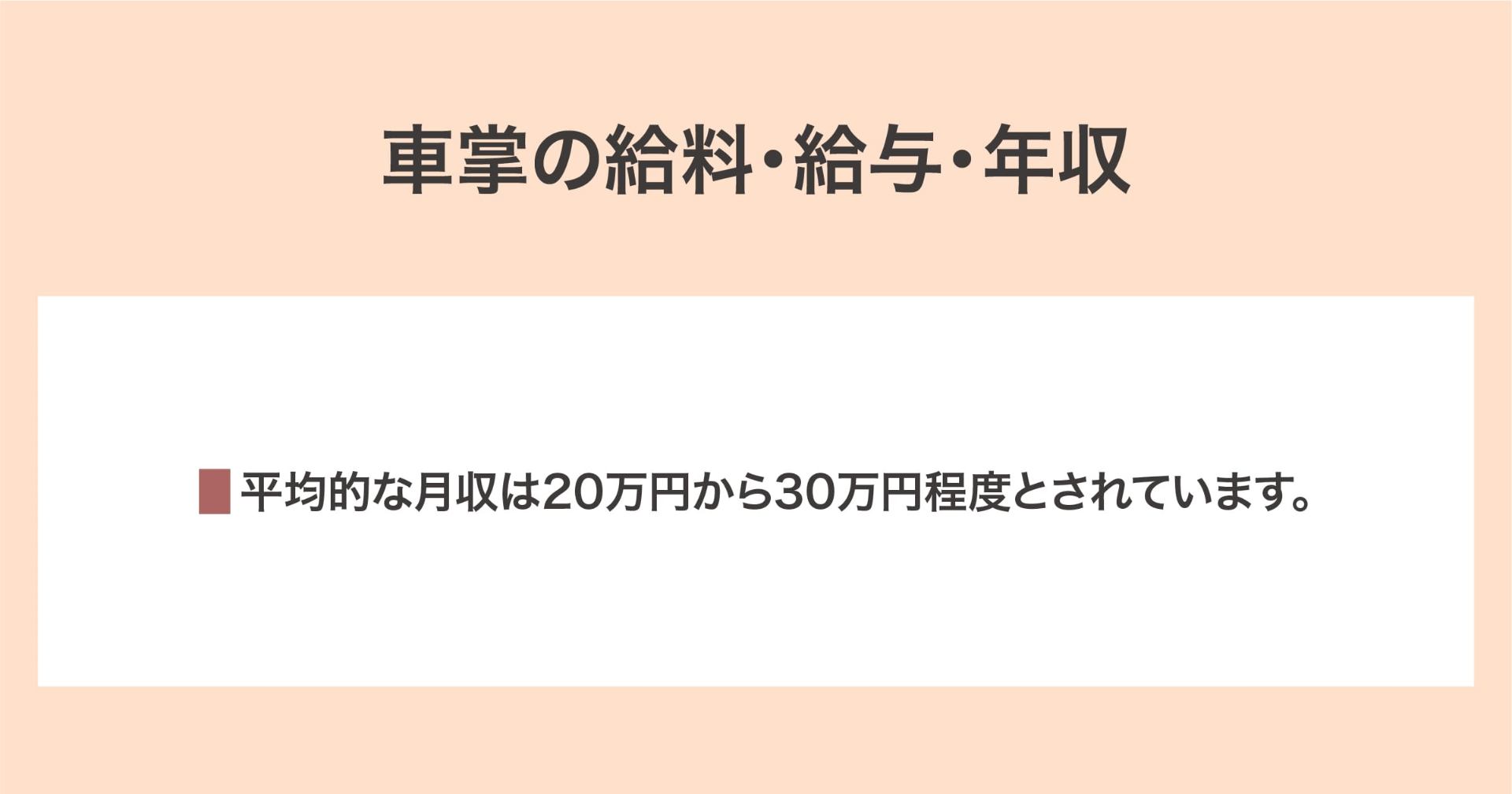 給料・給与・年収