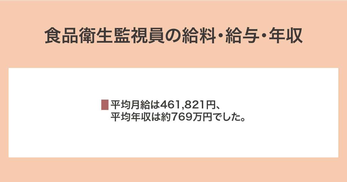 給料・給与・年収
