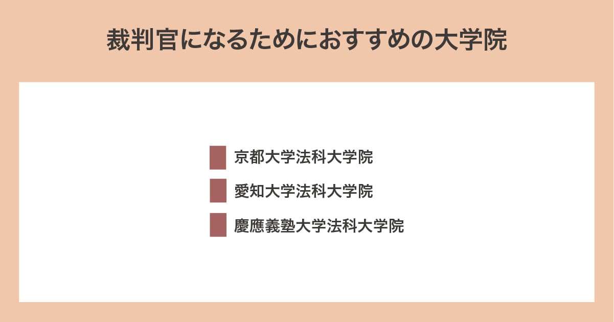 おすすめの大学院