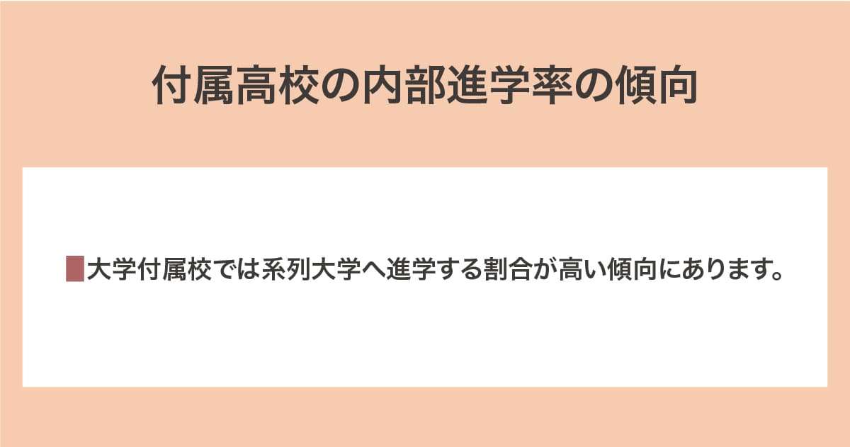 内部進学率の傾向