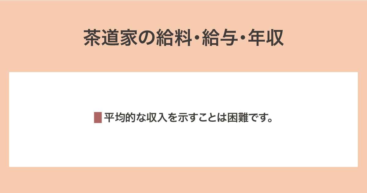 給料・給与・年収