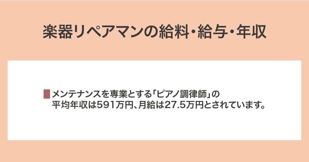 給料・給与・年収