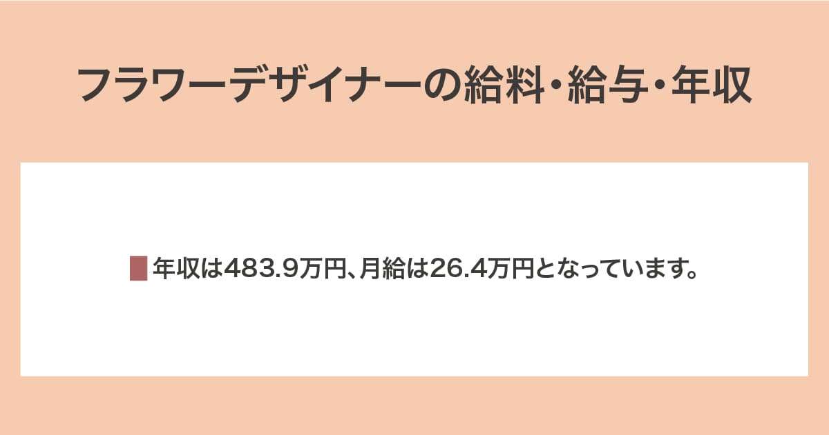 給料・給与・年収