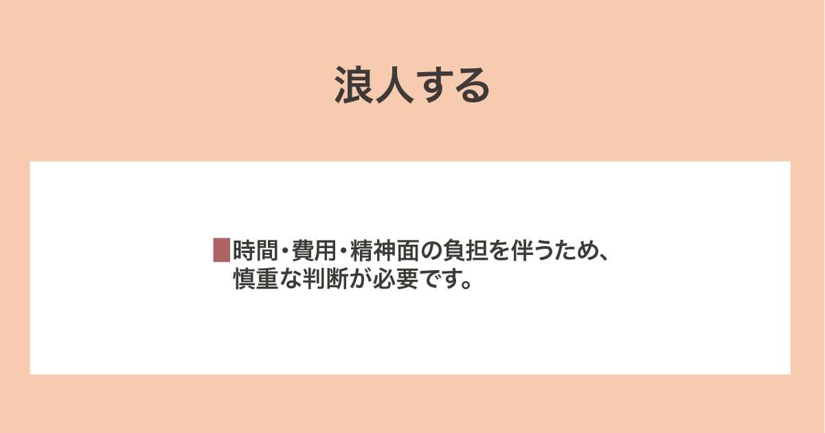 浪人する