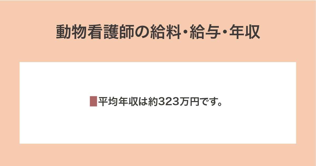 給料・年収